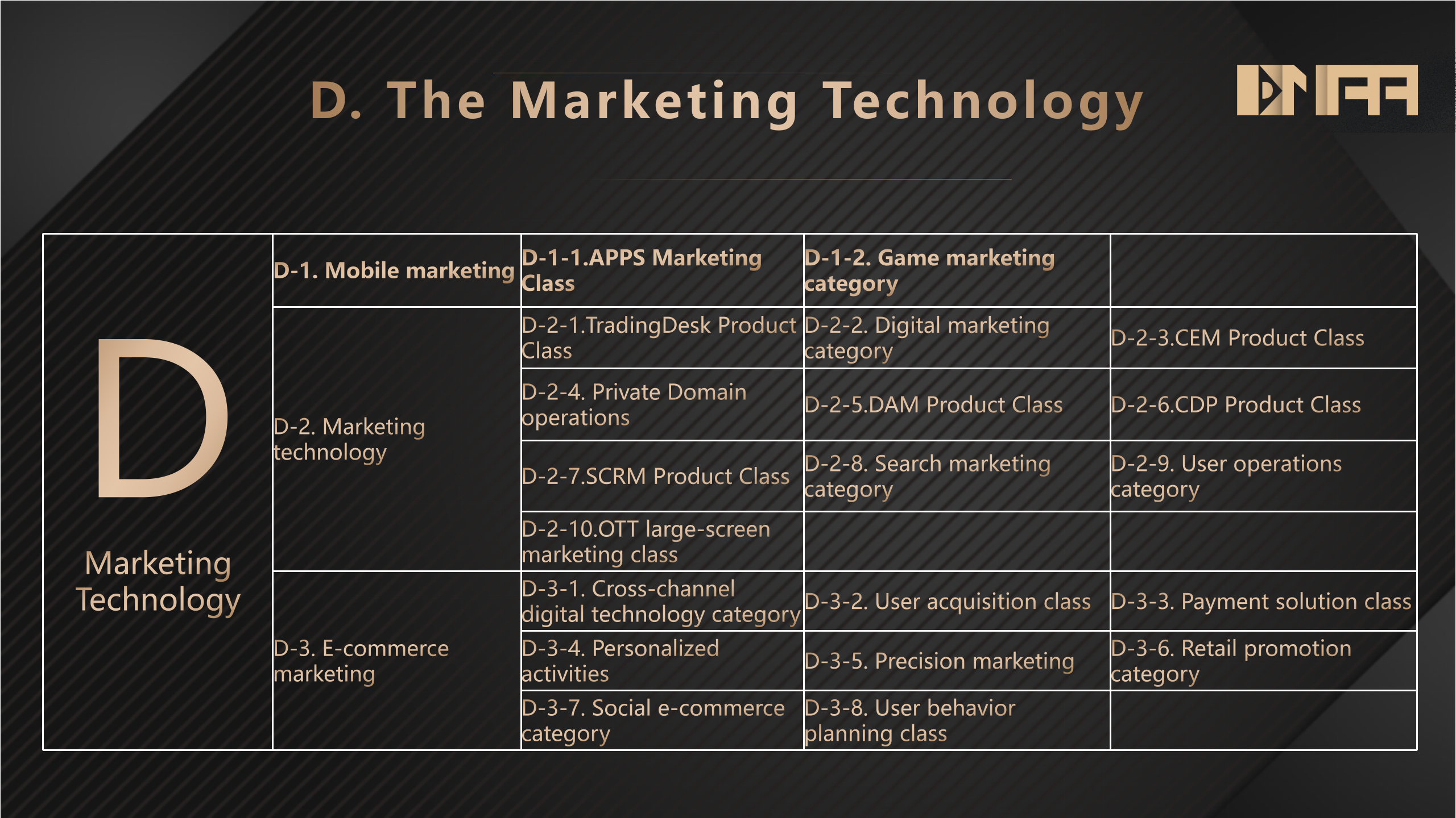 6th DMAA International Digital Marketing Awards