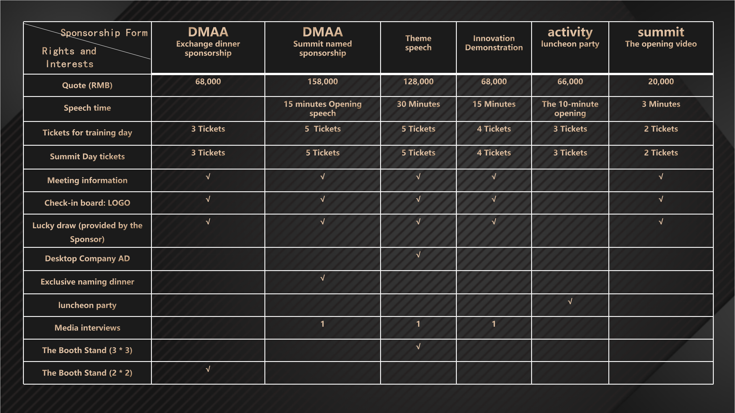 6th DMAA International Digital Marketing Awards