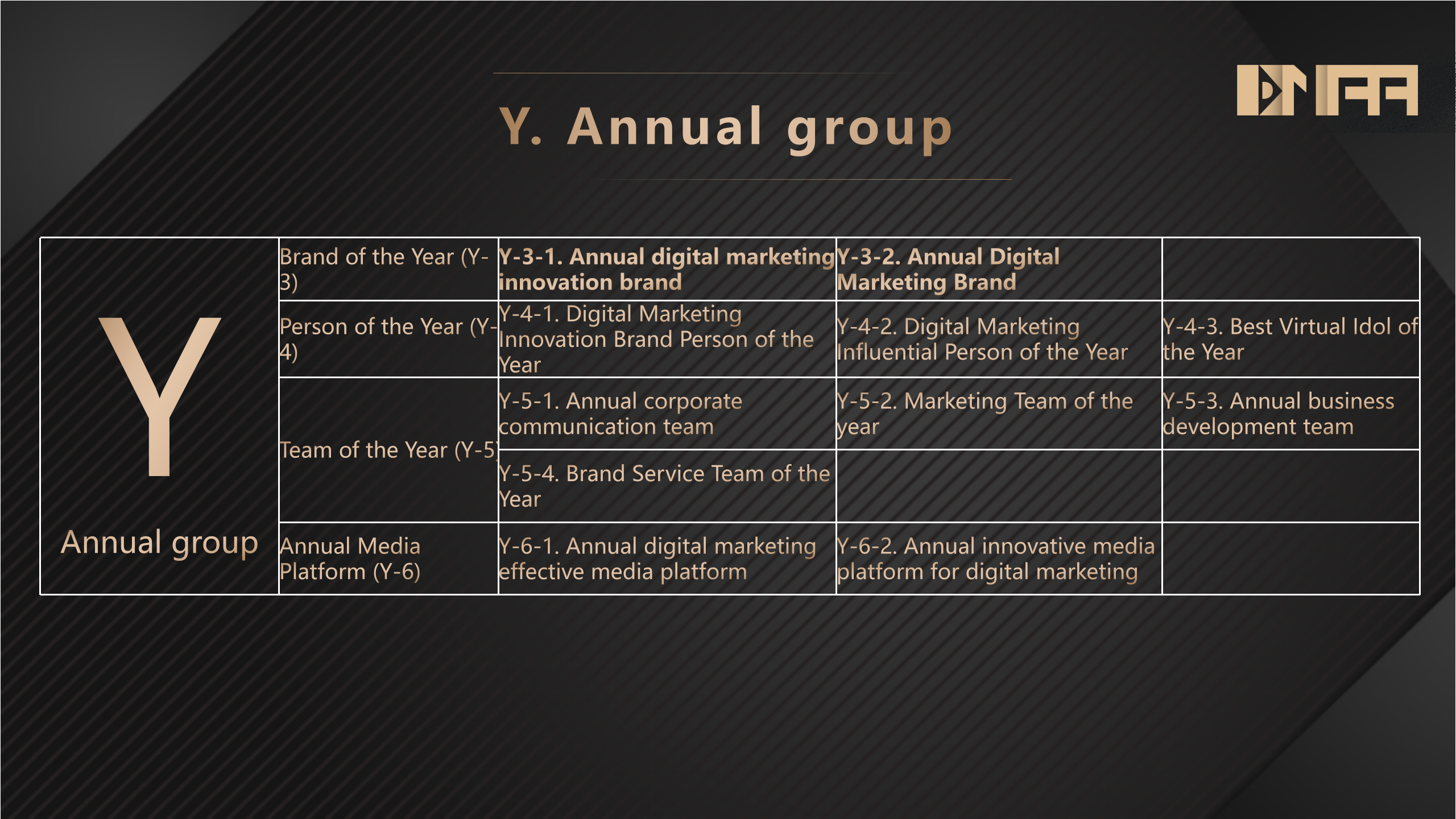 6th DMAA International Digital Marketing Awards